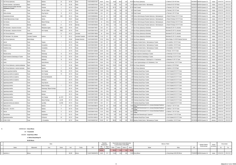 kolejna 2014-01-01 2014-12-31 14 Placówka oświatowo - wychowawcza Pelplin Sambora 5A 83-130 Pelplin PL0037340053778244 20,00 C12a 8,94 15,97 0,00 24,91 Specjalny Ośrodek Szkolno - Wychowawczy ul.