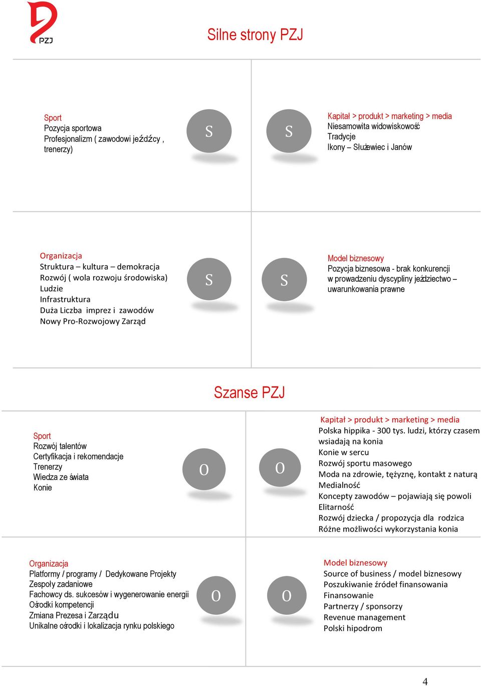 prowadzeniu dyscypliny jeździectwo uwarunkowania prawne Szanse PZJ Sport Rozwój talentów Certyfikacja i rekomendacje Trenerzy Wiedza ze świata Konie O O Kapitał > produkt > marketing > media Polska