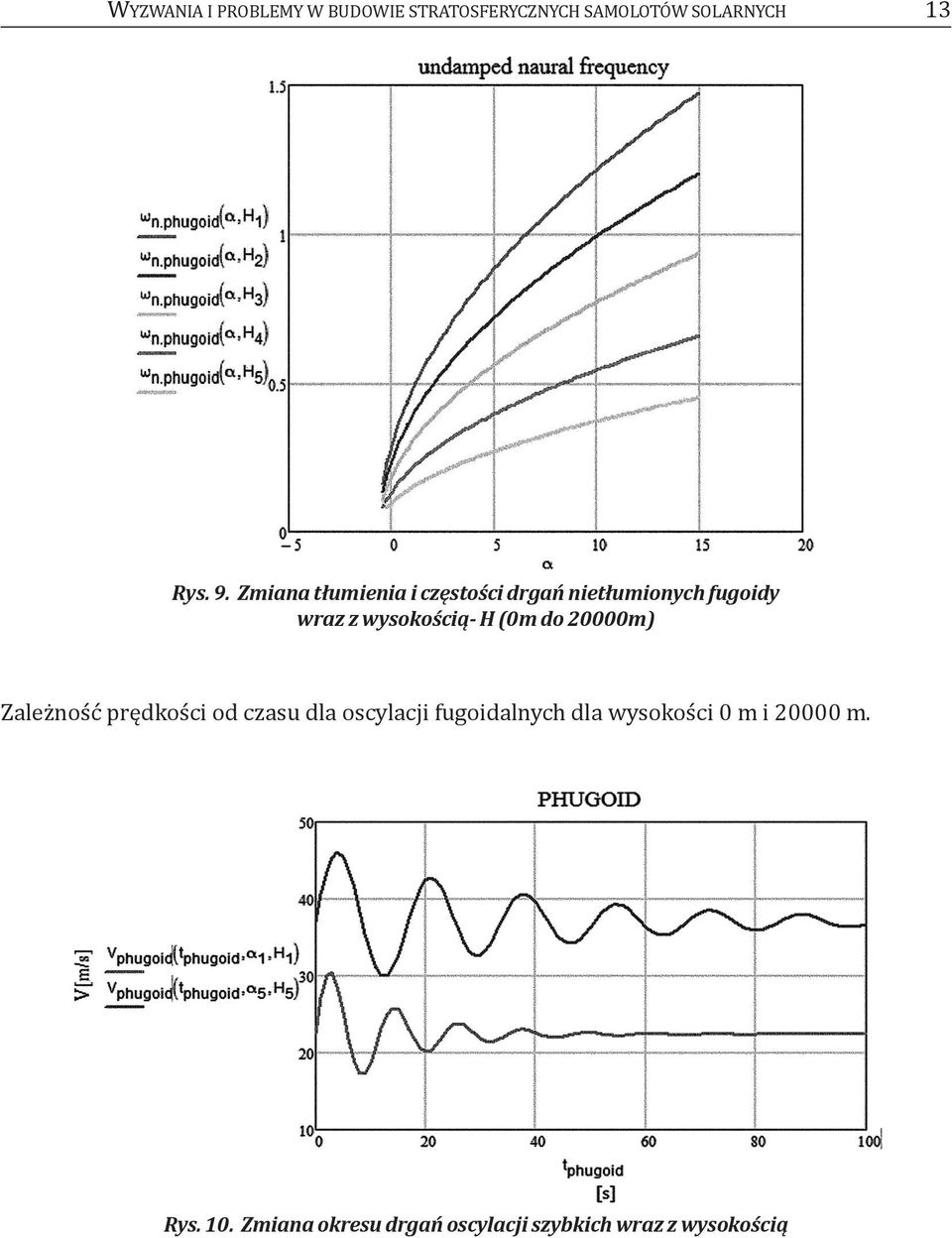 (0m do 20000m) Zależność prędkości od czasu dla oscylacji fugoidalnych dla
