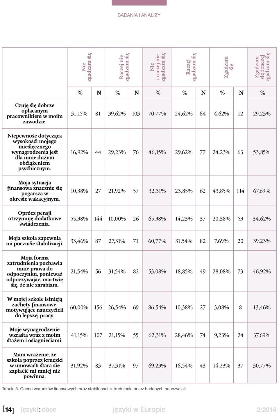 Moja sytuacja finansowa znacznie się pogarsza w okresie wakacyjnym. Oprócz pensji otrzymuję dodatkowe świadczenia. Moja szkoła zapewnia mi poczucie stabilizacji.