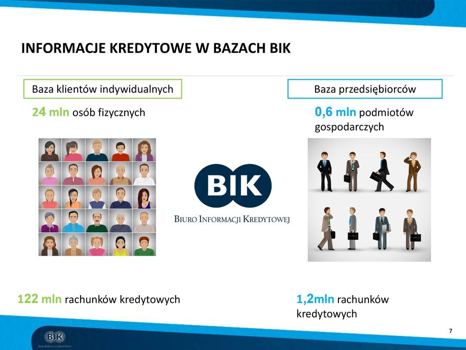 fizycznych 0,6 mln podmiotów gospodarczych 122