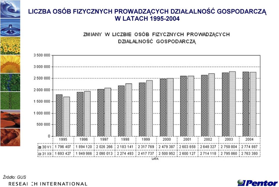 PROWADZĄCYCH