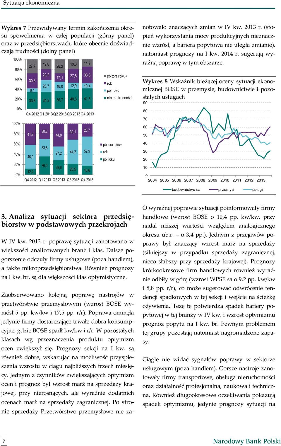 28,6 3,1 23,7,5 16,6 Q4 12 Q1 13 Q2 13 Q3 13 Q4 13 półtora roku+ rok pół roku nie ma trudności półtora roku+ rok pół roku nie sprzedaży Przetwórstwo przemysłowe nie zanotowało znaczących zmian w IV