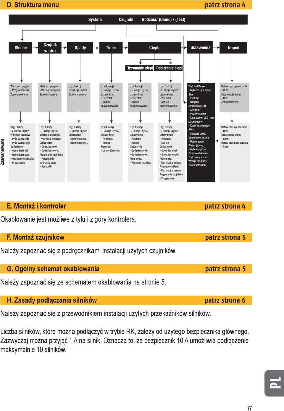 - zas - Koniec - Koniec - Koniec - zujniki Ustawienie LD - Kontrast - Podswietlenie - zas wysw. LD (min) Lista bledów Wartosci progówa - Próg wlaczenia - Próg wylaczenia Opóznienie - Opóznienie wl.