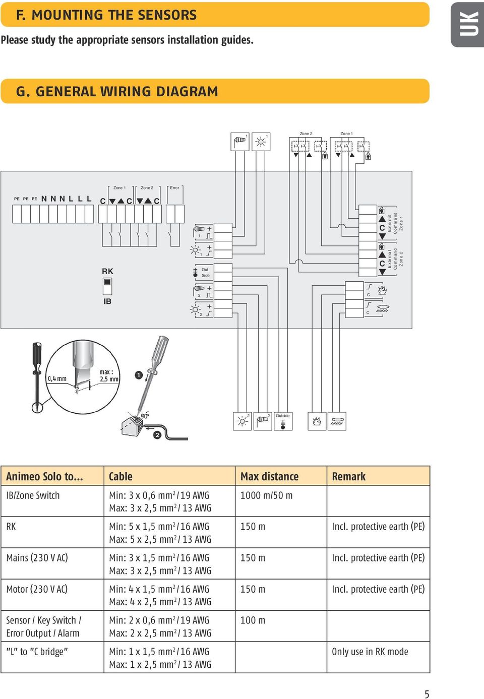 able Max distance Remark IB/Zone Switch RK Mains (230 V A) (230 V A) Sensor / Key Switch / Error Output / Alarm L to bridge Min: 3 x 0,6 mm 2 / 19 AWG Max: 3 x 2,5 mm 2 / 13 AWG Min: 5 x 1,5 mm 2 /