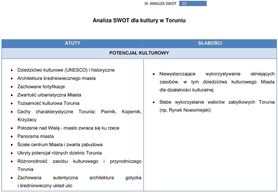 centrum Miasta i zwarta zabudowa Ukryty potencjał różnych dzielnic Torunia Różnorodność zasobu kulturowego i przyrodniczego Torunia Zachowana autentyczna architektura gotycka i średniowieczny