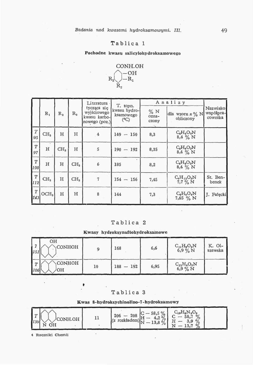 ) % oznaczony Analizy dla wzoru x % obliczony azwisko współpracownika 95 C 3 4 149-150 8,3 C 8 O 3 8,4 % 97 C 3 5 190-192 8,35 C 8 O 3 8,4 % 700 C 3 6 185 8,2 C 8 O 3 8,4 % 112 C a C 3 7 154-156 7,45