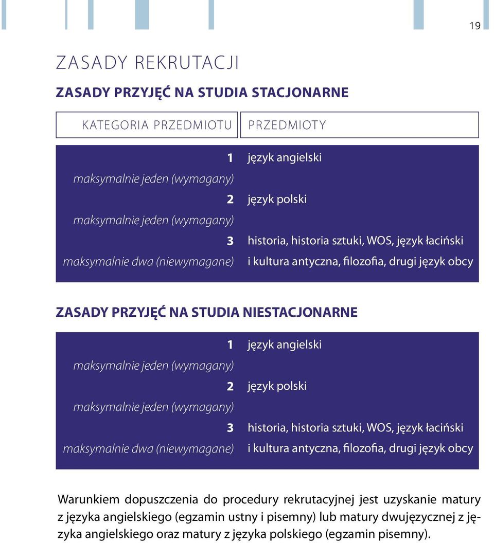 maksymalnie jeden (wymagany) 3 maksymalnie dwa (niewymagane) język angielski język polski historia, historia sztuki, WOS, język łaciński i kultura antyczna, filozofia, drugi język obcy Warunkiem