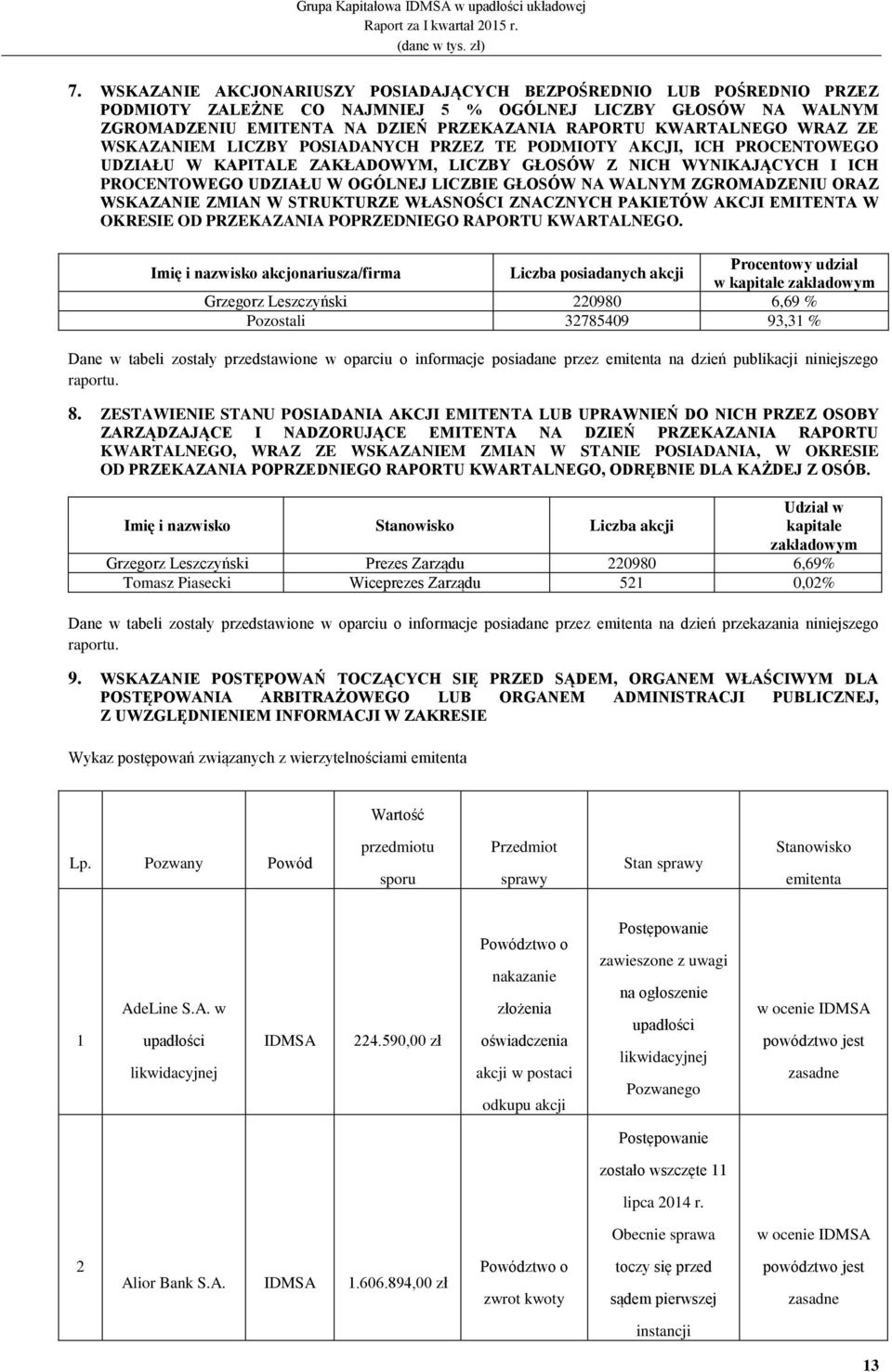 LICZBIE GŁOSÓW NA WALNYM ZGROMADZENIU ORAZ WSKAZANIE ZMIAN W STRUKTURZE WŁASNOŚCI ZNACZNYCH PAKIETÓW AKCJI EMITENTA W OKRESIE OD PRZEKAZANIA POPRZEDNIEGO RAPORTU KWARTALNEGO.