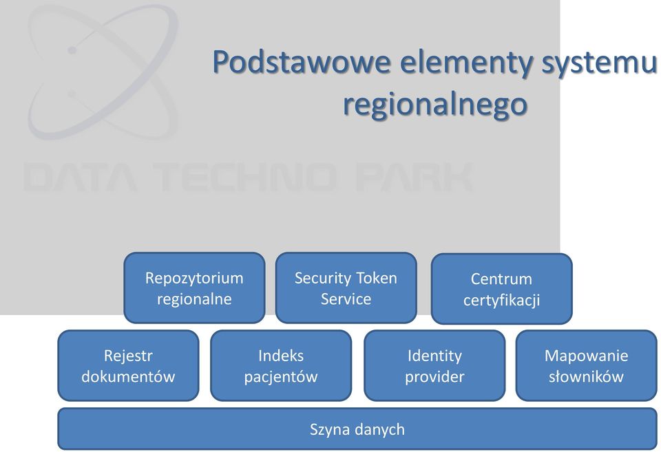 Centrum certyfikacji Rejestr dokumentów Indeks