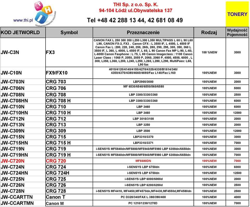 Faxphone : L 75, L 80 Canon Imageclass : 1100 Canon Laser Class : 1060 P, 2050, 2050 P, 2060, 2060 P, 4000, 4500, 6000, L 300, L350, L360, L200, L240, L250, L260, L280, L290, MultiPass: L60, L90 fax