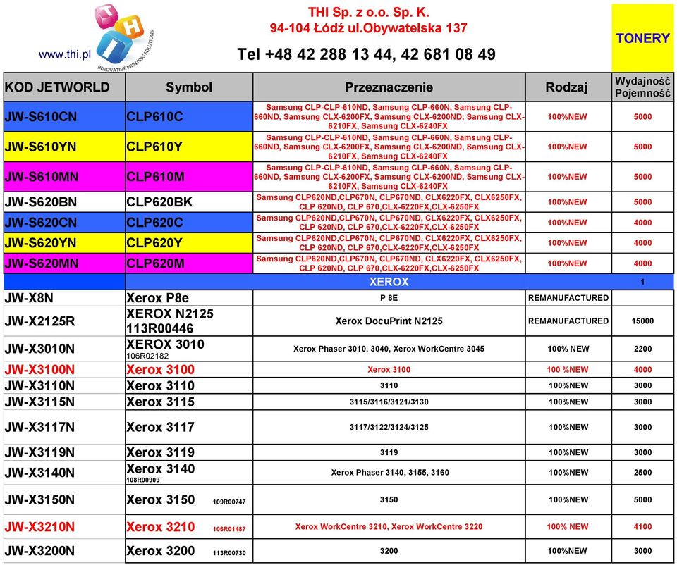 CLP- JW-S610MN CLP610M 660ND, Samsung CLX-6200FX, Samsung CLX-6200ND, Samsung CLX- 100%NEW 5000 6210FX, Samsung CLX-6240FX Samsung CLP620ND,CLP670N, CLP670ND, CLX6220FX, CLX6250FX, CLP 620ND, CLP