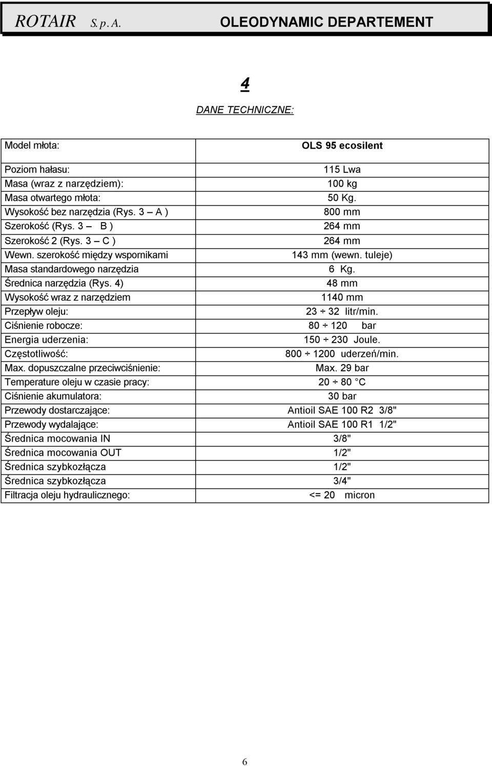 4) 48 mm Wysokość wraz z narzędziem 1140 mm Przepływ oleju: 23 32 litr/min. Ciśnienie robocze: 80 120 bar Energia uderzenia: 150 230 Joule. Częstotliwość: 800 1200 uderzeń/min. Max.