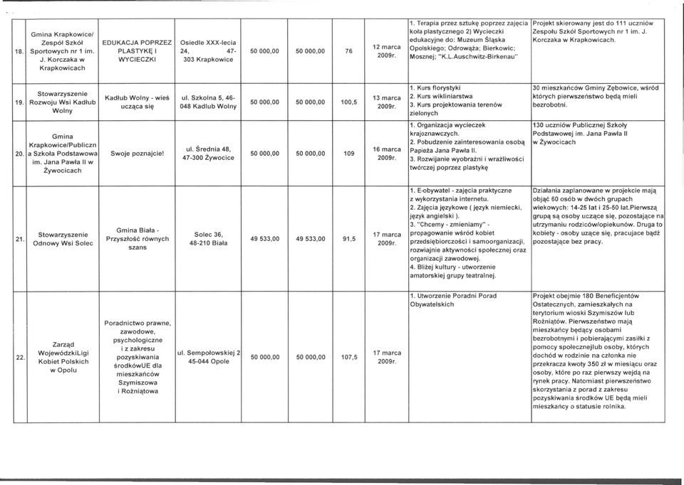 12 marca Opolskiego; Odrowąża; Bierkowic; Mosznej; "K.L.Auschwitz-Birkenau" 1. Kurs florystyki 30 mieszkańców Gminy Zębowice, wśród Kadłub Wolny - wieś ul. Szkolna 5, 46-13 marca 2.