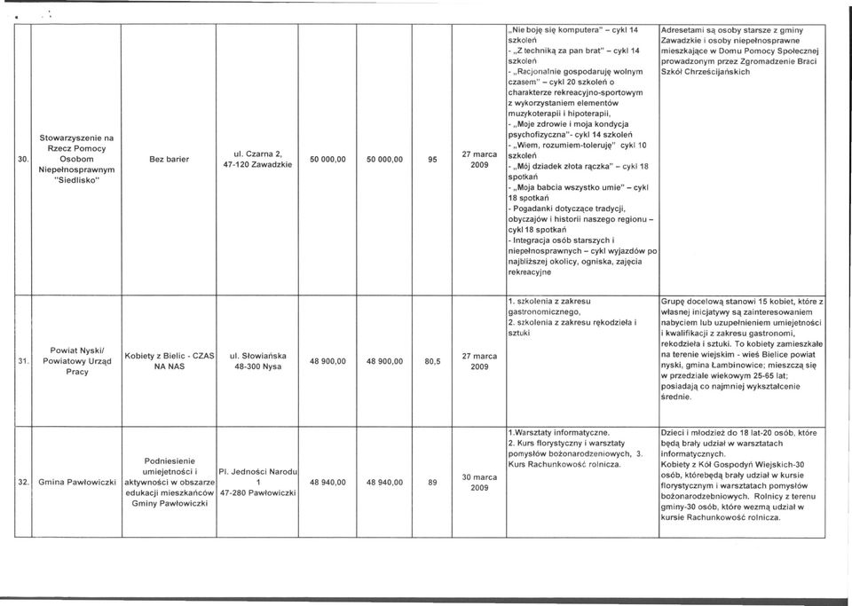 hipoterapii, - "Moje zdrowie i moja kondycja na psychofizyczna" cykl14 szkoleń Rzecz Pomocy - "Wiem, rozumiem-toleruję" cykl10 ul. Czarna 2, 27 marca szkoleń 30.