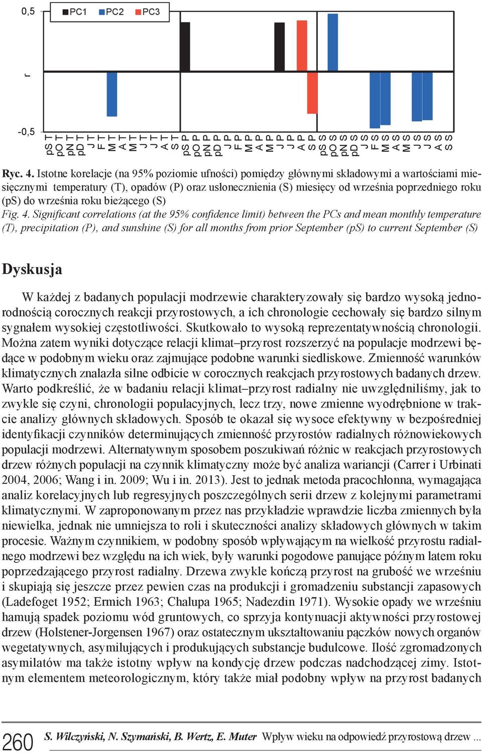 września roku bieżącego (S) Fig. 4. Significant correlations (at the 95% confidence limit) between the PCs and mean monthly temperature (T), Ryc. precipitation 4.