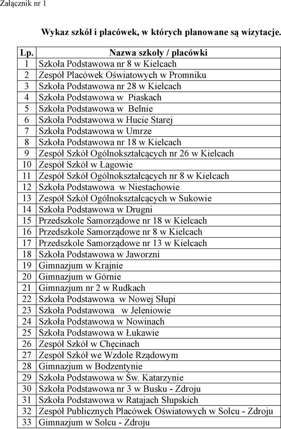 Szkoła Podstawowa w Hucie Starej 7 Szkoła Podstawowa w Umrze 8 Szkoła Podstawowa nr 18 w Kielcach 9 Zespół Szkół Ogólnokształcących nr 26 w Kielcach 10 Zespół Szkół w Łagowie 11 Zespół Szkół