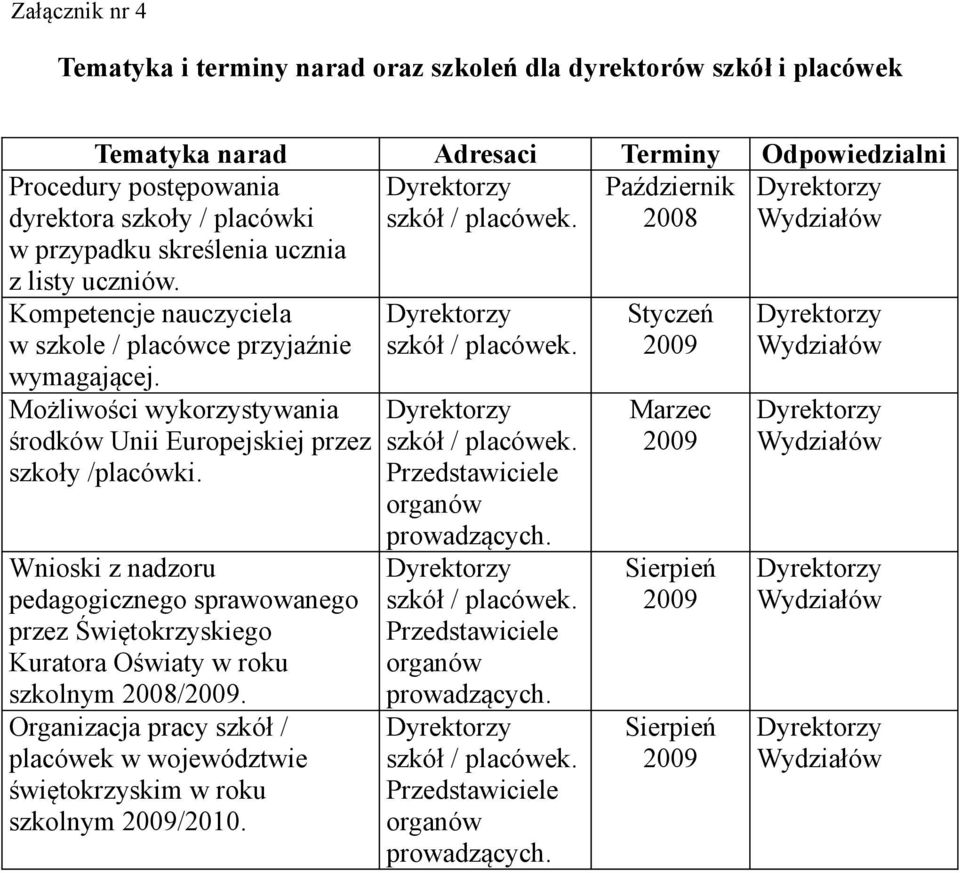 Możliwości wykorzystywania środków Unii Europejskiej przez szkoły /placówki. Wnioski z nadzoru pedagogicznego sprawowanego przez Świętokrzyskiego Kuratora Oświaty w roku szkolnym 2008/2009.