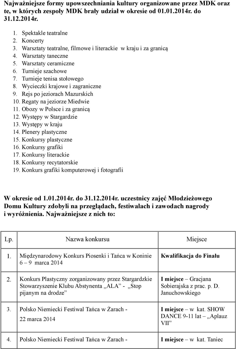 Rejs po jeziorach Mazurskich 10. Regaty na jeziorze Miedwie 11. Obozy w Polsce i za granicą 12. Występy w Stargardzie 13. Występy w kraju 14. Plenery plastyczne 15. Konkursy plastyczne 16.