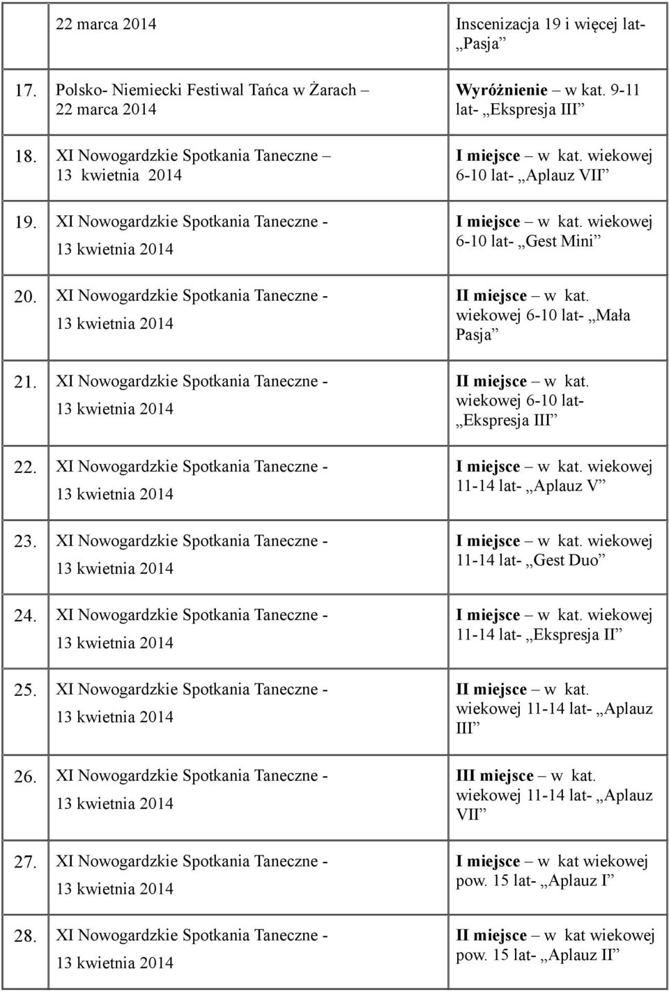 XI Nowogardzkie Spotkania Taneczne - 25. XI Nowogardzkie Spotkania Taneczne - 26. XI Nowogardzkie Spotkania Taneczne - 27. XI Nowogardzkie Spotkania Taneczne - 28.