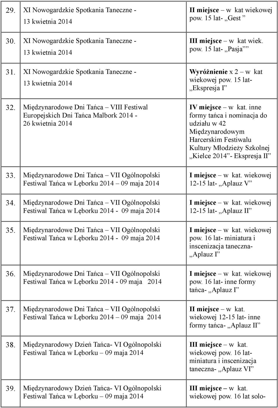 Międzynarodowe Dni Tańca VII Ogólnopolski Festiwal Tańca w Lęborku 2014-09 maja 2014 35. Międzynarodowe Dni Tańca VII Ogólnopolski Festiwal Tańca w Lęborku 2014-09 maja 2014 36.