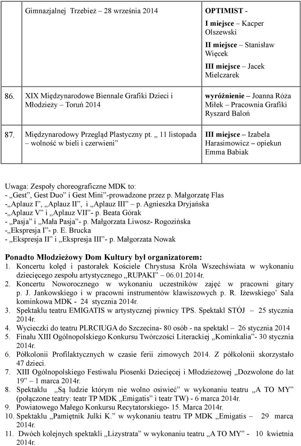 11 listopada wolność w bieli i czerwieni wyróżnienie Joanna Róża Miłek Pracownia Grafiki Ryszard Baloń III miejsce Izabela Harasimowicz opiekun Emma Babiak Uwaga: Zespoły choreograficzne MDK to: -