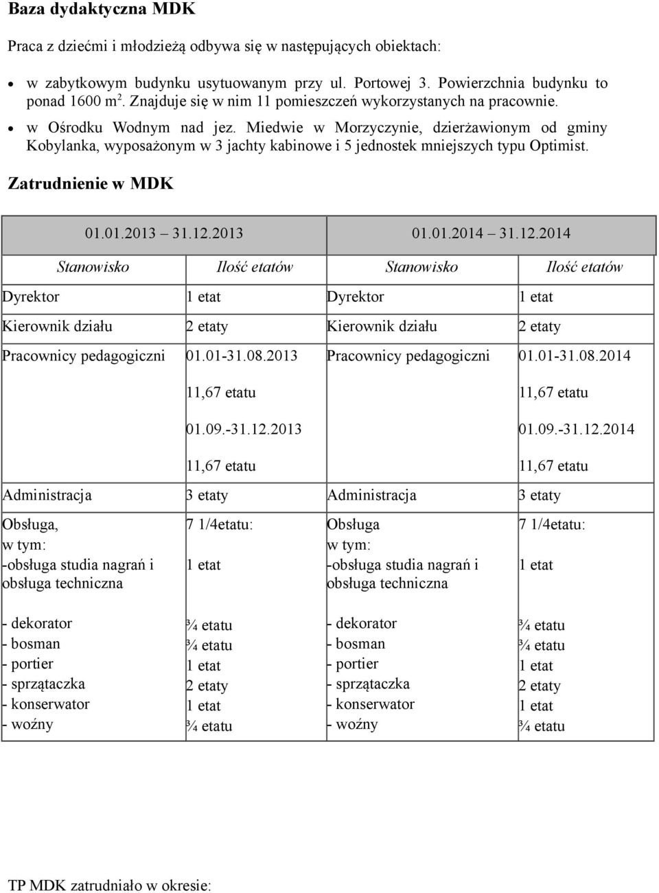 Miedwie w Morzyczynie, dzierżawionym od gminy Kobylanka, wyposażonym w 3 jachty kabinowe i 5 jednostek mniejszych typu Optimist. Zatrudnienie w MDK 01.01.2013 31.12.