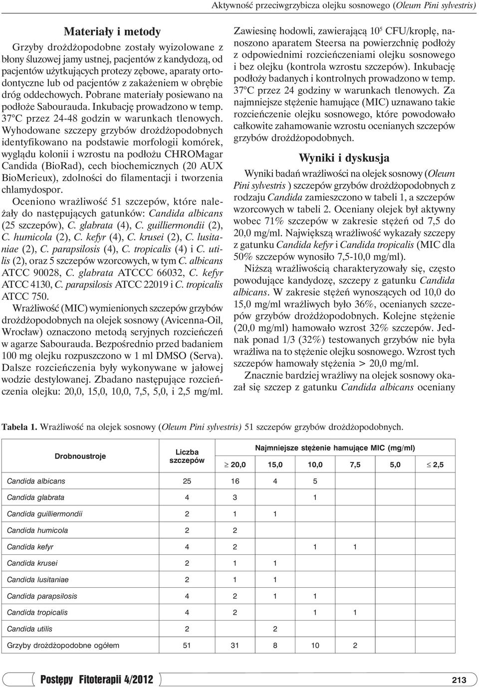 37 C przez 24-48 godzin w warunkach tlenowych.