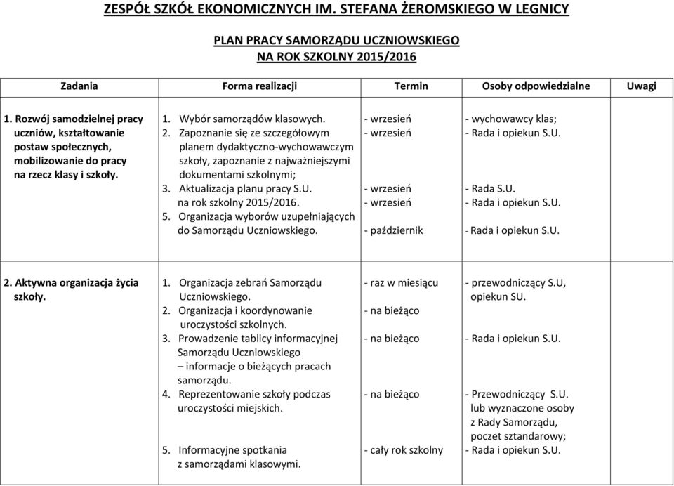 Zapoznanie się ze szczegółowym planem dydaktyczno-wychowawczym szkoły, zapoznanie z najważniejszymi dokumentami szkolnymi; 3. Aktualizacja planu pracy S.U. na rok szkolny 2015/2016. 5.