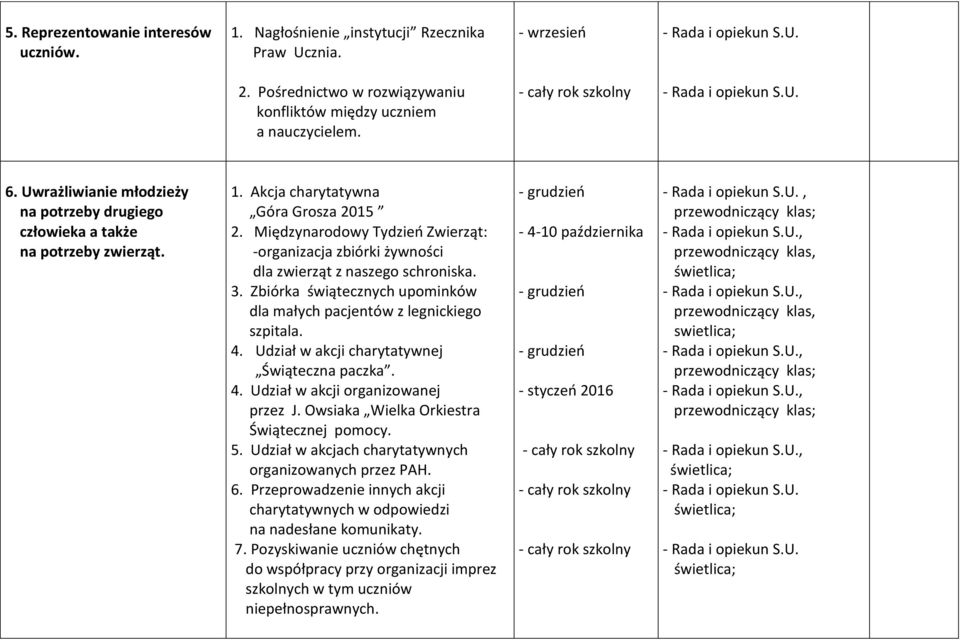 Międzynarodowy Tydzieo Zwierząt: -organizacja zbiórki żywności dla zwierząt z naszego schroniska. 3. Zbiórka świątecznych upominków dla małych pacjentów z legnickiego szpitala. 4.