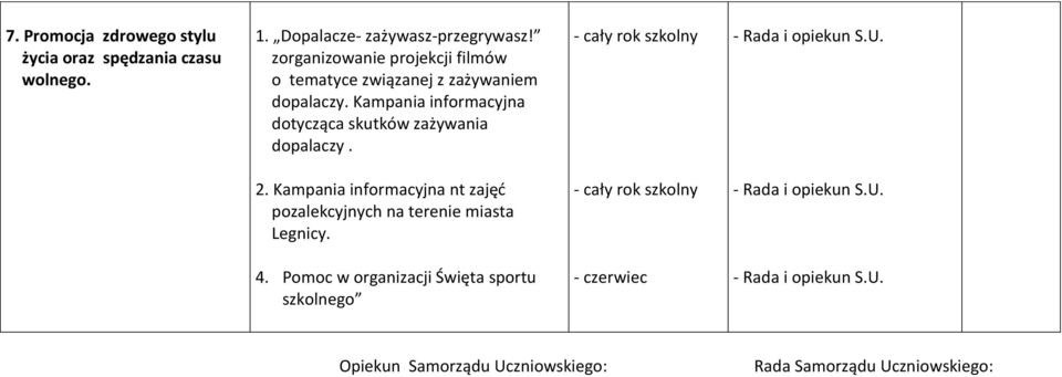 Kampania informacyjna dotycząca skutków zażywania dopalaczy. 2.