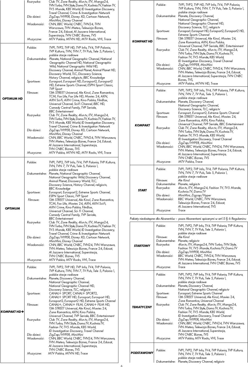 TVN Warszawa, TVN Meteo, Telewizja Biznes, France 24, Edusat, Al Jazzera International, Superstacja, MTV Polska, MTVN HD, MTV Rocks, VH1, Trace TVP Kultura, Dokumentalne: Planete, National Geographic