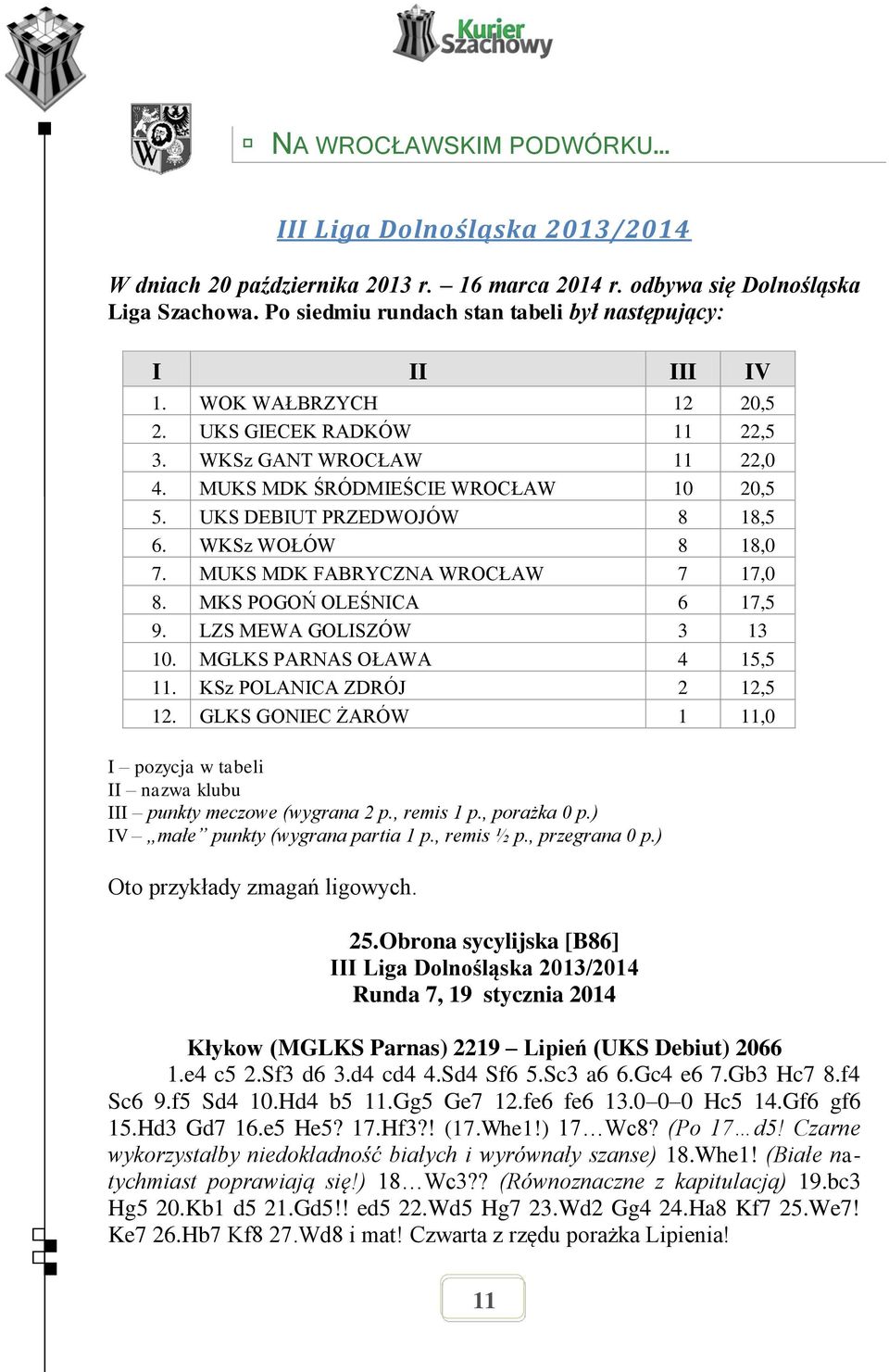 UKS DEBIUT PRZEDWOJÓW 8 18,5 6. WKSz WOŁÓW 8 18,0 7. MUKS MDK FABRYCZNA WROCŁAW 7 17,0 8. MKS POGOŃ OLEŚNICA 6 17,5 9. LZS MEWA GOLISZÓW 3 13 10. MGLKS PARNAS OŁAWA 4 15,5 11.