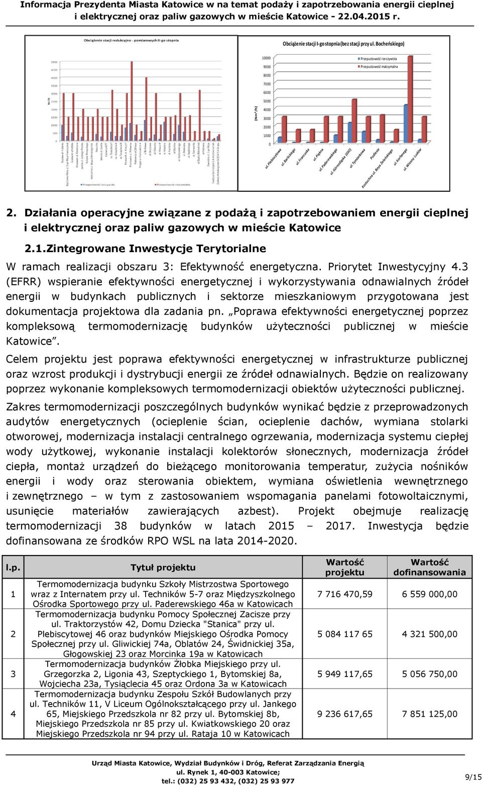 Działania operacyjne związane z podażą i zapotrzebowaniem energii cieplnej i elektrycznej oraz paliw gazowych w mieście Katowice 2.1.