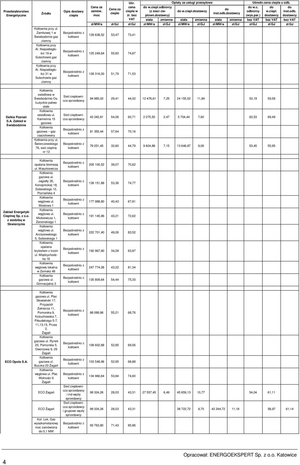 Zamkowej 1 w Świebodzinie gaz ziemny 129 638,52 53,47 73,41 przy Al. Niepodległości 19 w Sulechowie gaz ziemny 125 249,64 55,60 74,87 przy Al.