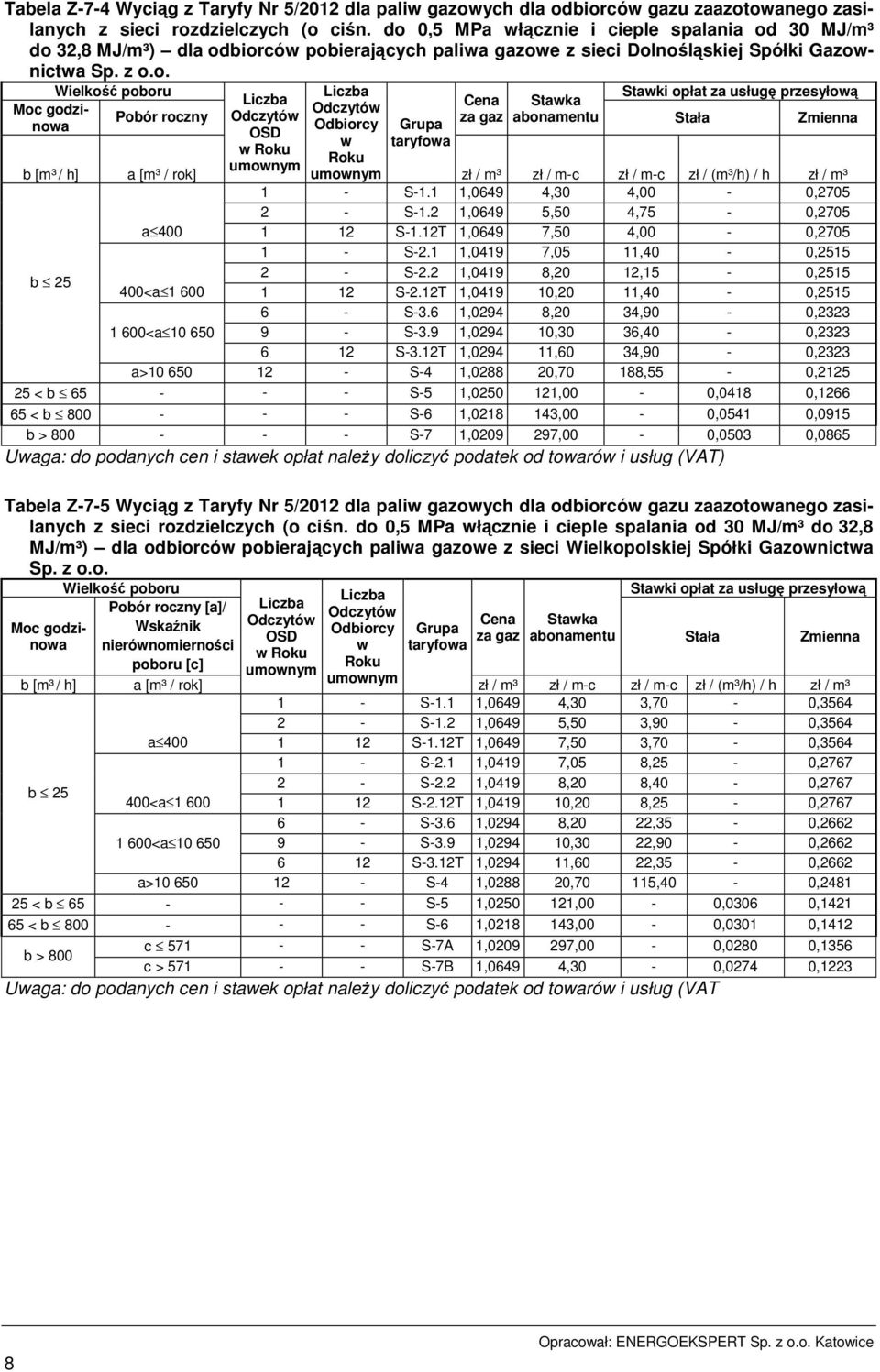 30 MJ/m³ 32,8 MJ/m³) dla od