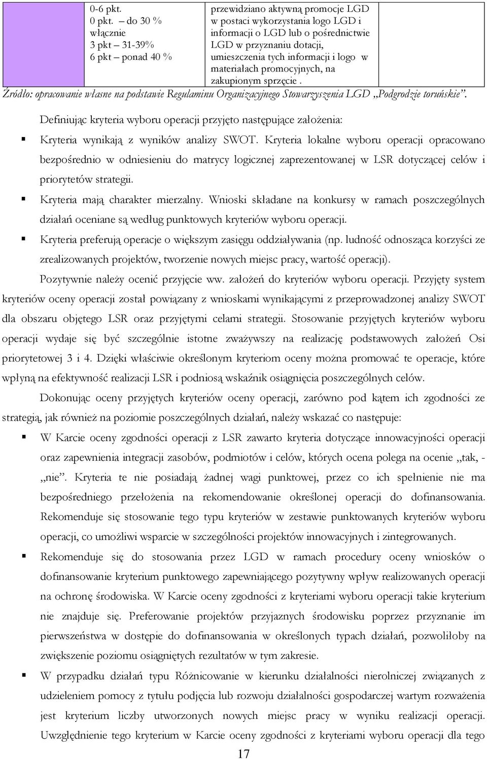 promocyjnych, na zakupionym sprzęcie. Źródło: opracowanie własne na podstawie Regulaminu Organizacyjnego Stowarzyszenia LGD Podgrodzie toruńskie.