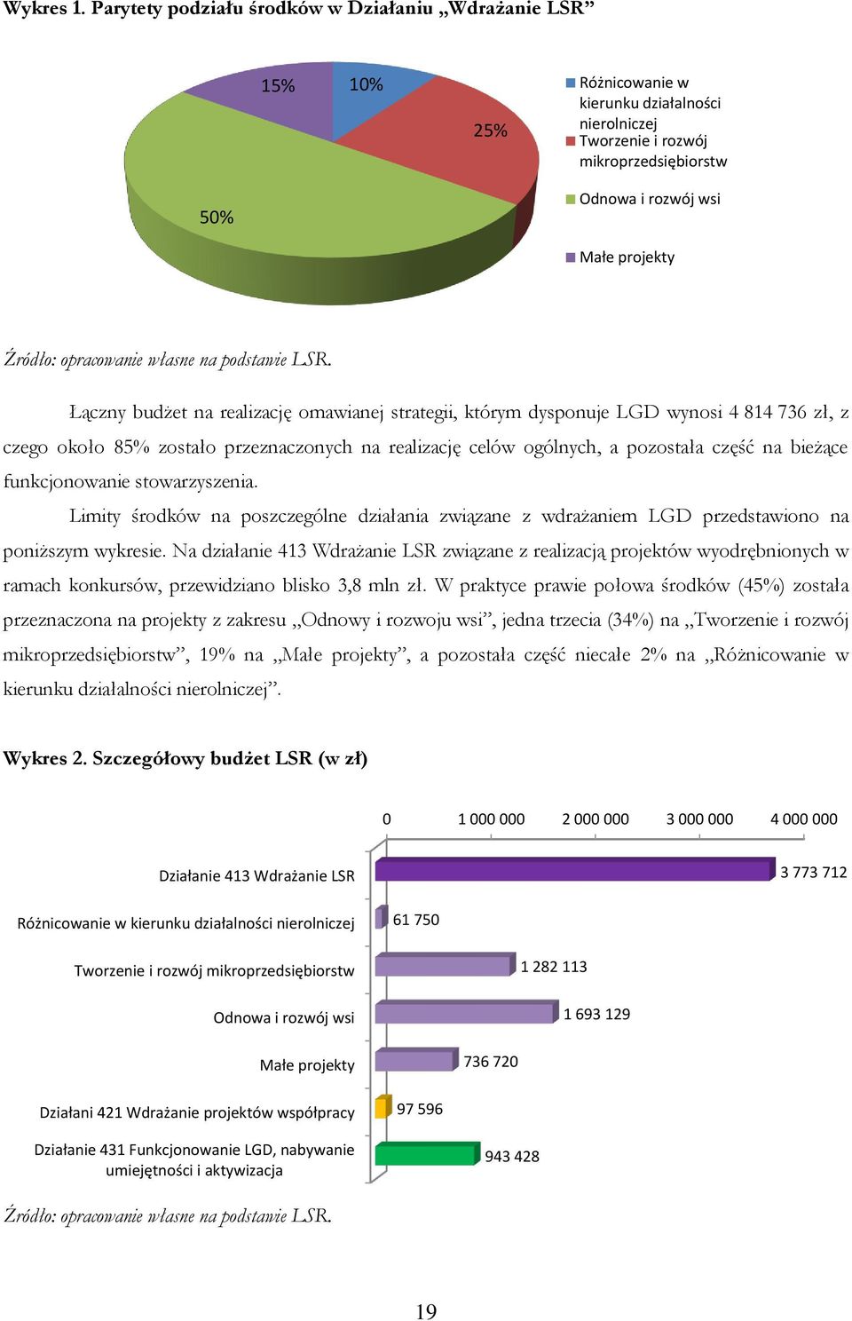 opracowanie własne na podstawie LSR.