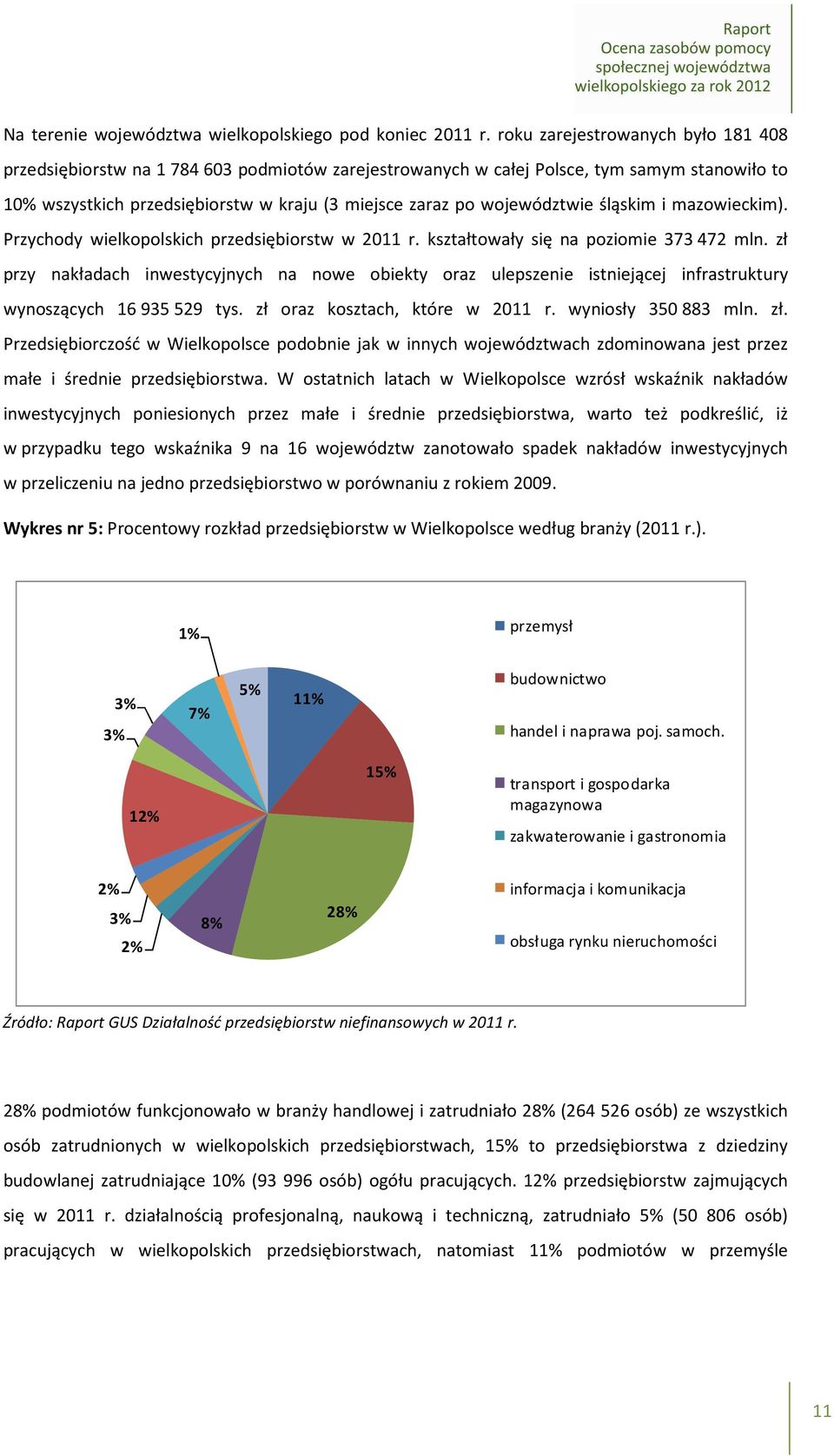 śląskim i mazowieckim). Przychody wielkopolskich przedsiębiorstw w 2011 r. kształtowały się na poziomie 373472 mln.