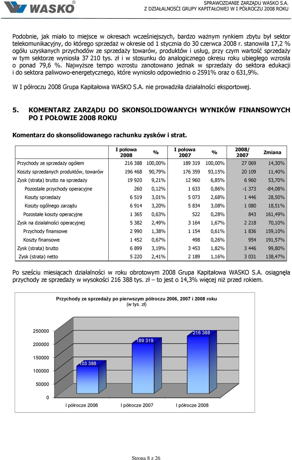 zł i w stosunku do analogicznego okresu roku ubiegłego wzrosła o ponad 79,6 %.