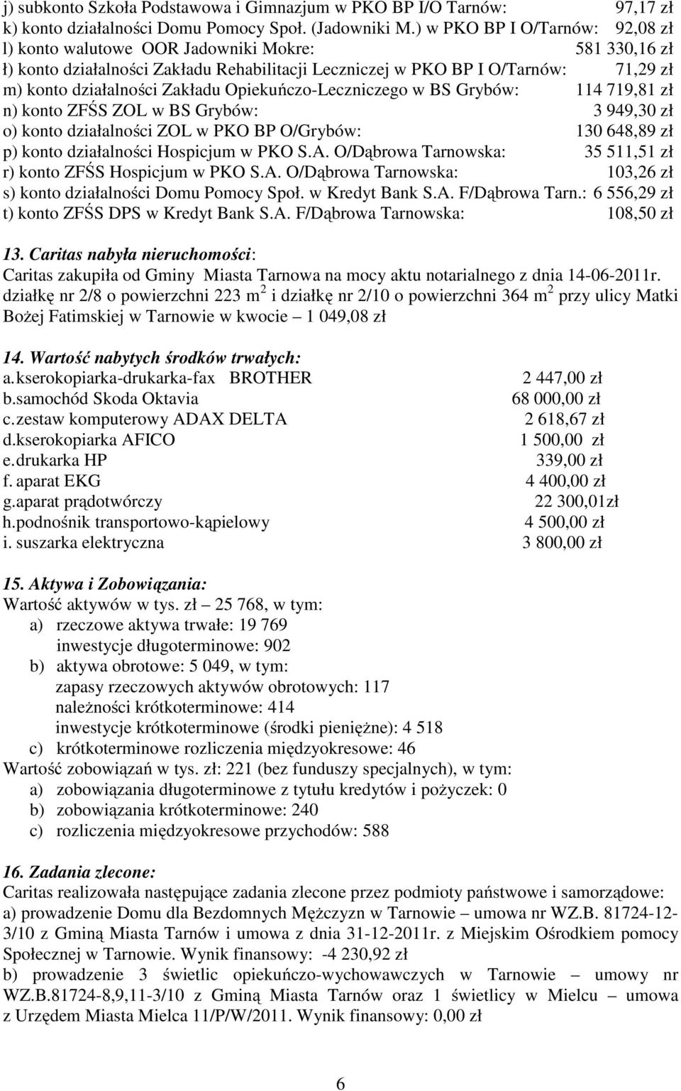 Opiekuńczo-Leczniczego w BS Grybów: 114 719,81 zł n) konto ZFŚS ZOL w BS Grybów: 3 949,30 zł o) konto działalności ZOL w PKO BP O/Grybów: 130 648,89 zł p) konto działalności Hospicjum w PKO S.A.