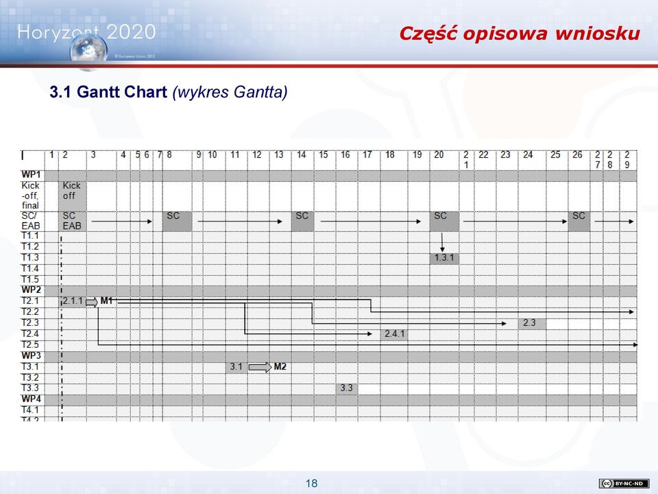 1 Gantt Chart