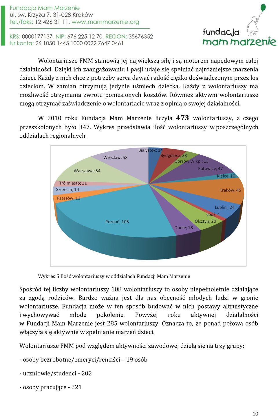 Każdy z wolontariuszy ma możliwość otrzymania zwrotu poniesionych kosztów. Również aktywni wolontariusze mogą otrzymać zaświadczenie o wolontariacie wraz z opinią o swojej działalności.