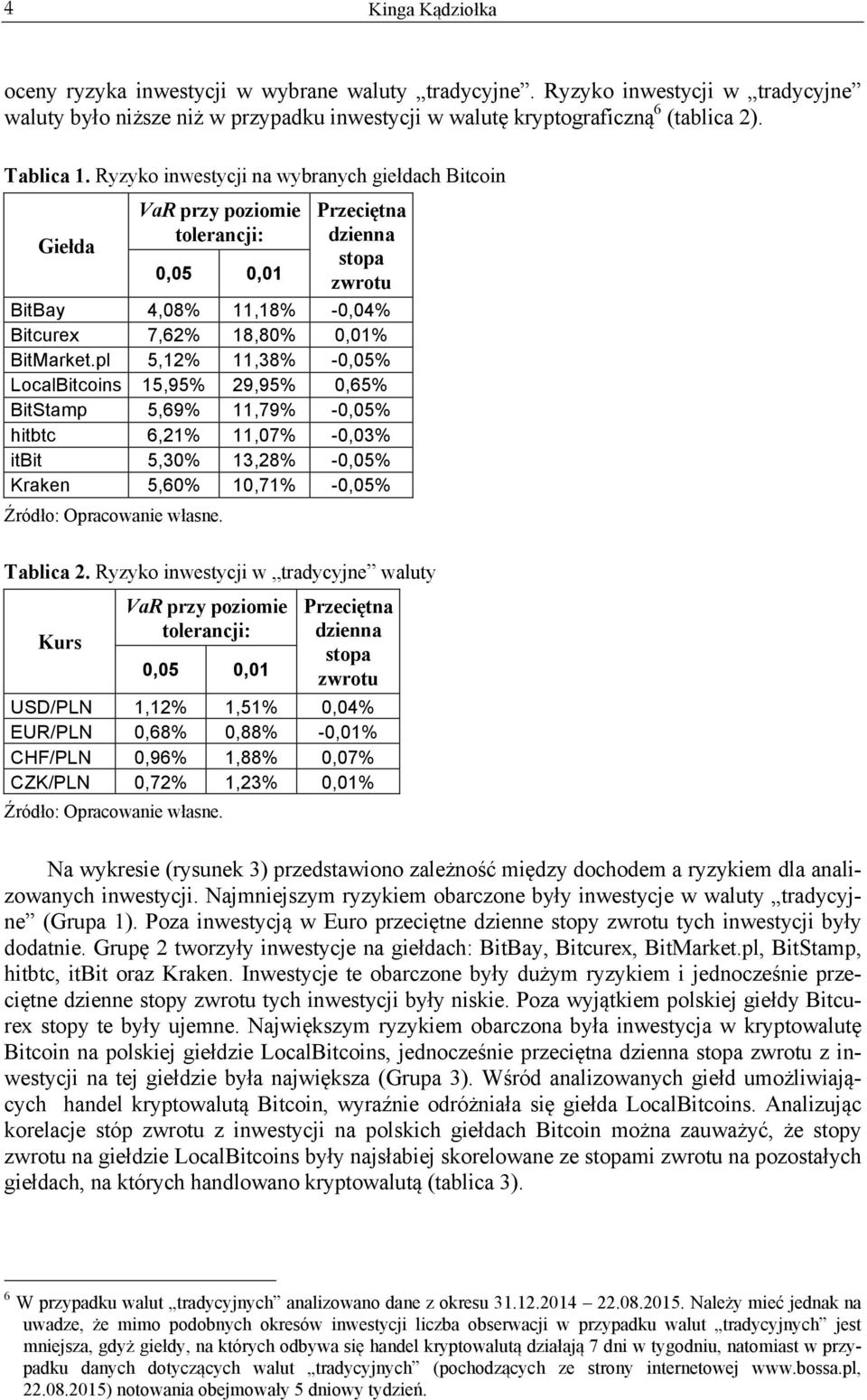 pl 5,12% 11,38% -0,05% LocalBitcoins 15,95% 29,95% 0,65% BitStamp 5,69% 11,79% -0,05% hitbtc 6,21% 11,07% -0,03% itbit 5,30% 13,28% -0,05% Kraken 5,60% 10,71% -0,05% Tablica 2.