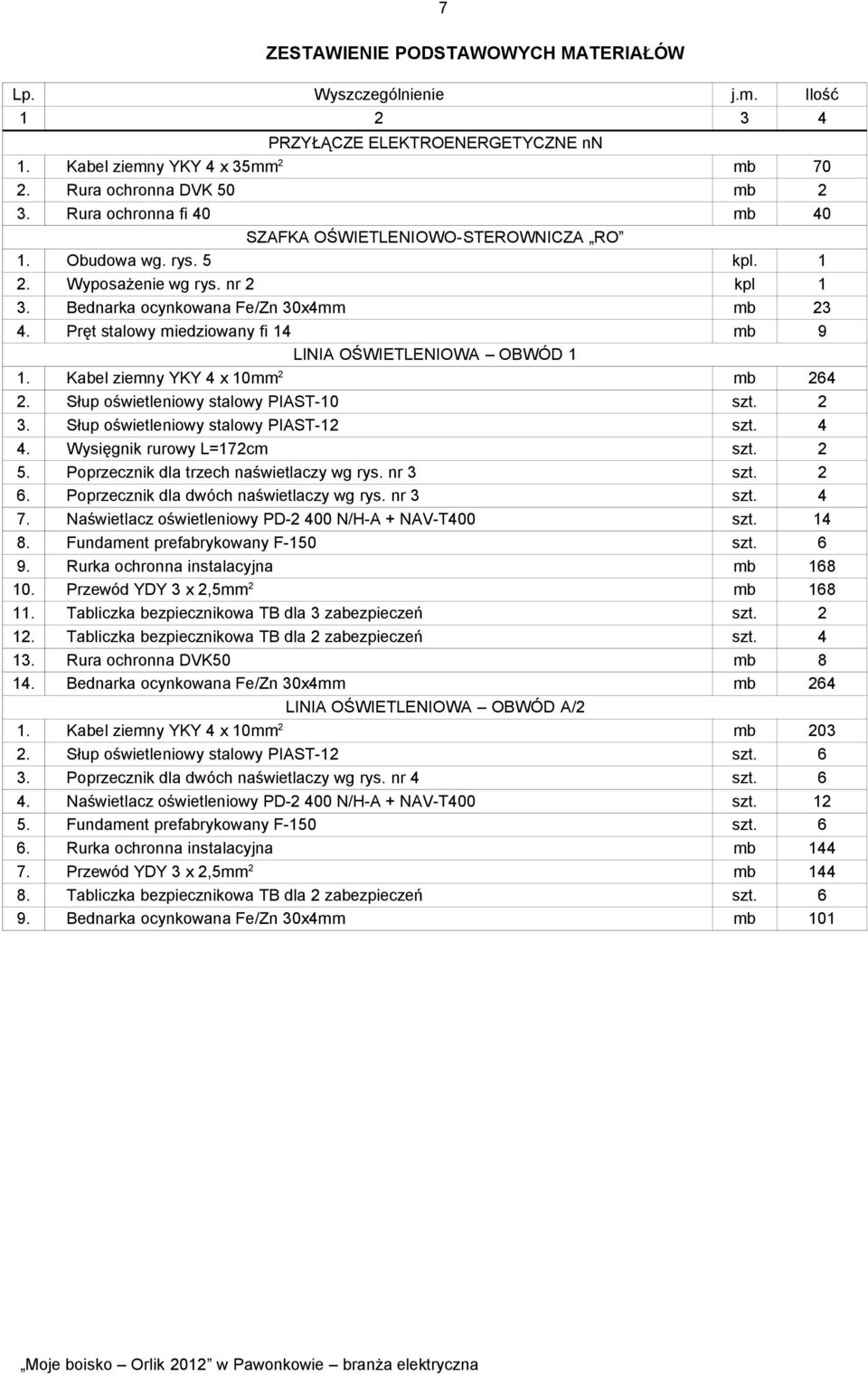 Pręt stalowy miedziowany fi 14 mb 9 LINIA OŚWIETLENIOWA OBWÓD 1 1. Kabel ziemny YKY 4 x 10mm 2 mb 264 2. Słup oświetleniowy stalowy PIAST-10 szt. 2 3. Słup oświetleniowy stalowy PIAST-12 szt. 4 4.