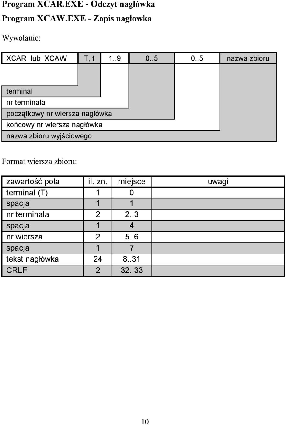 zbioru wyjściowego Format wiersza zbioru: zawartość pola il. zn.