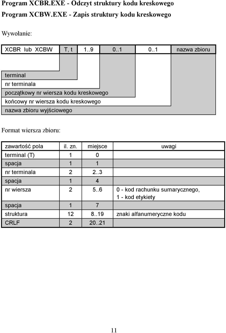 wyjściowego Format wiersza zbioru: zawartość pola il. zn. miejsce uwagi terminal (T) 1 0 spacja 1 1 nr terminala 2 2.