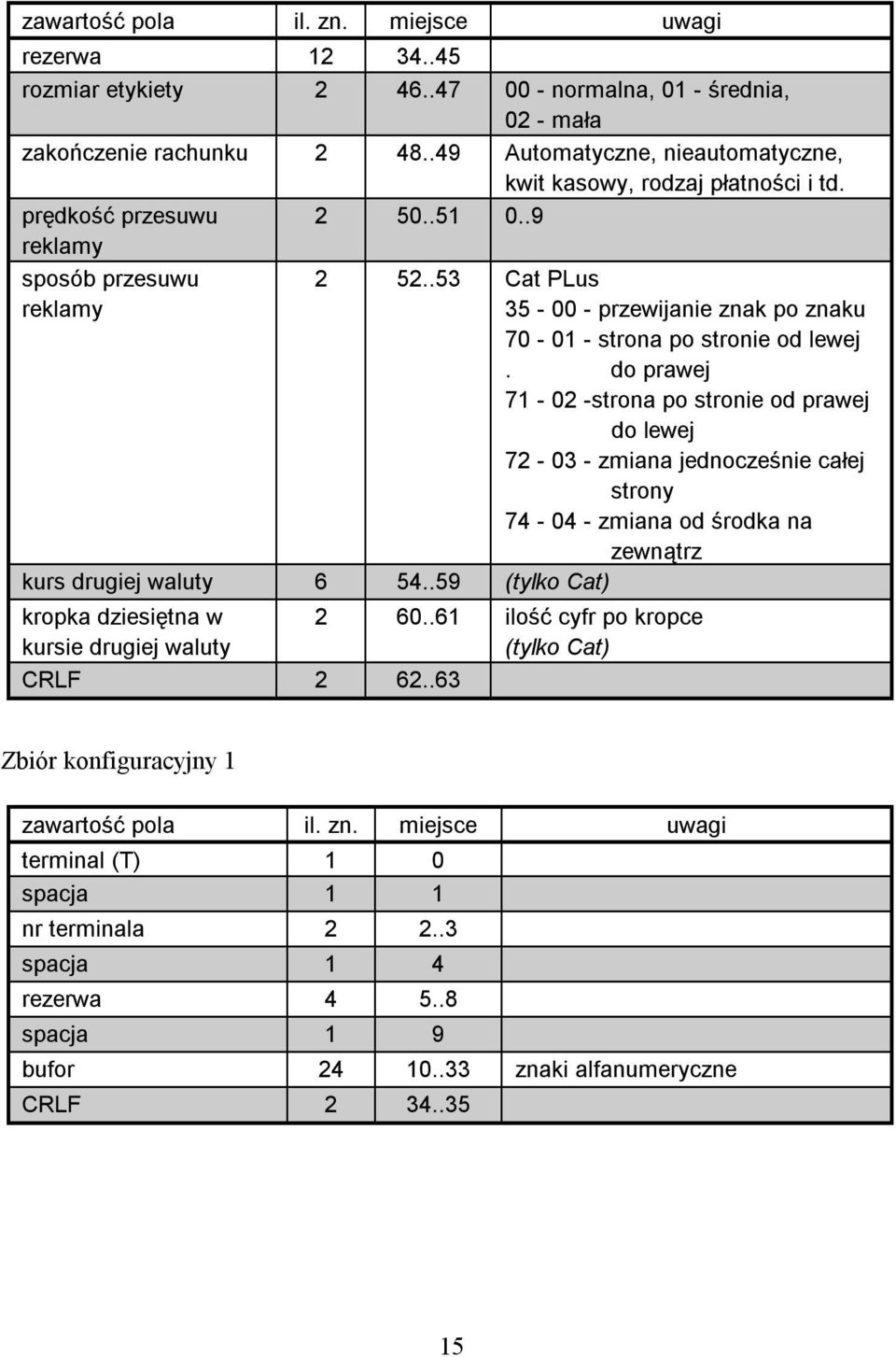 .53 Cat PLus 35-00 - przewijanie znak po znaku 70-01 - strona po stronie od lewej.