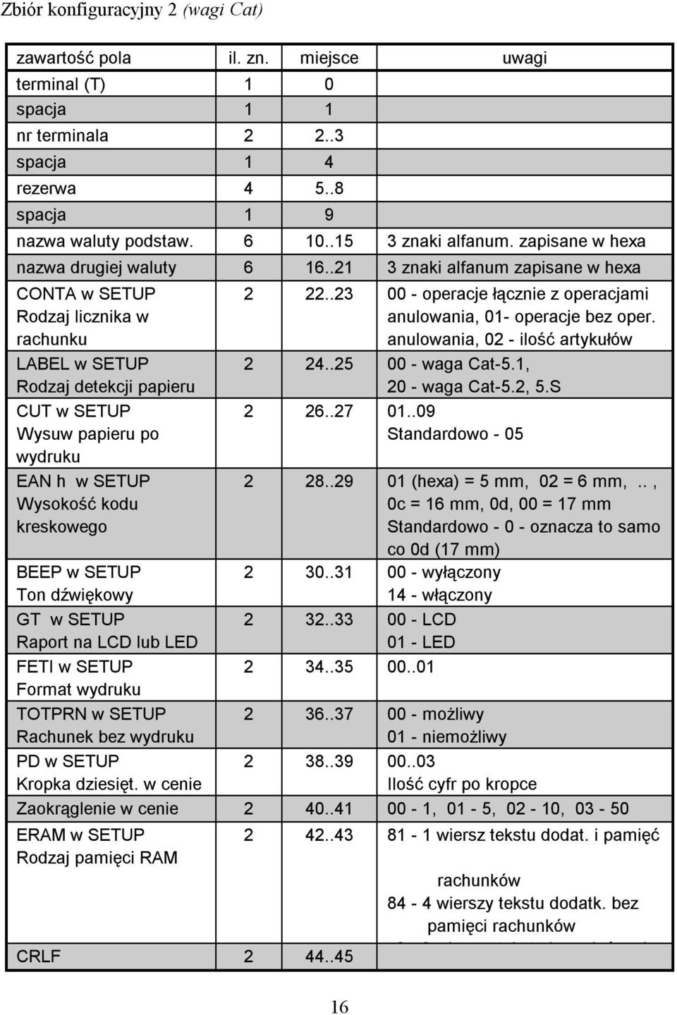 .21 3 znaki alfanum zapisane w hexa CONTA w SETUP Rodzaj licznika w rachunku LABEL w SETUP Rodzaj detekcji papieru CUT w SETUP Wysuw papieru po wydruku EAN h w SETUP Wysokość kodu kreskowego BEEP w