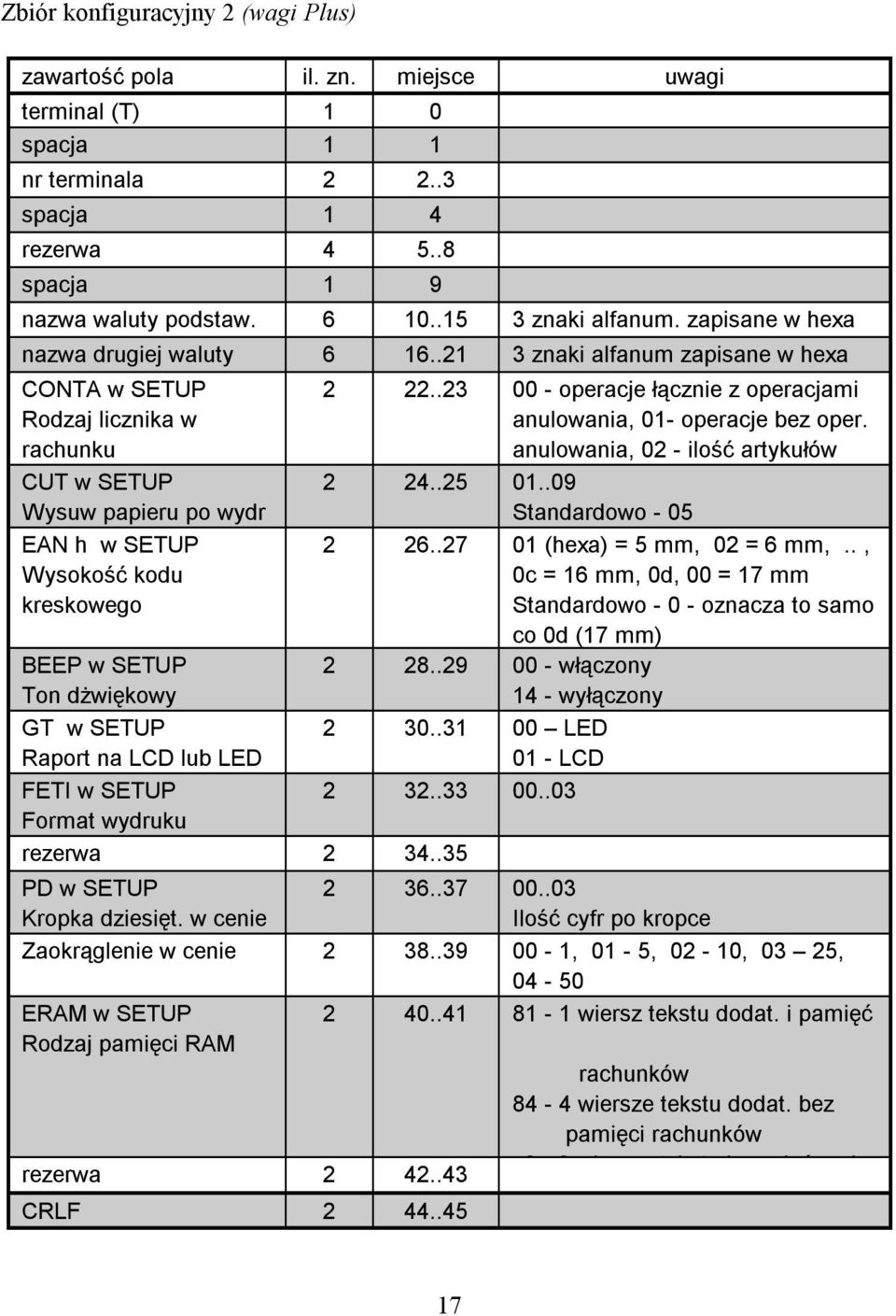 .21 3 znaki alfanum zapisane w hexa CONTA w SETUP Rodzaj licznika w rachunku CUT w SETUP Wysuw papieru po wydr EAN h w SETUP Wysokość kodu kreskowego BEEP w SETUP Ton dżwiękowy GT w SETUP Raport na